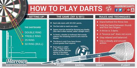 Master Dart Board Scoring: An Essential Guide to Scoring Darts.